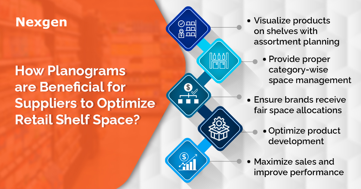 How Planograms Help Suppliers to Optimize Retail Shelf Space?
